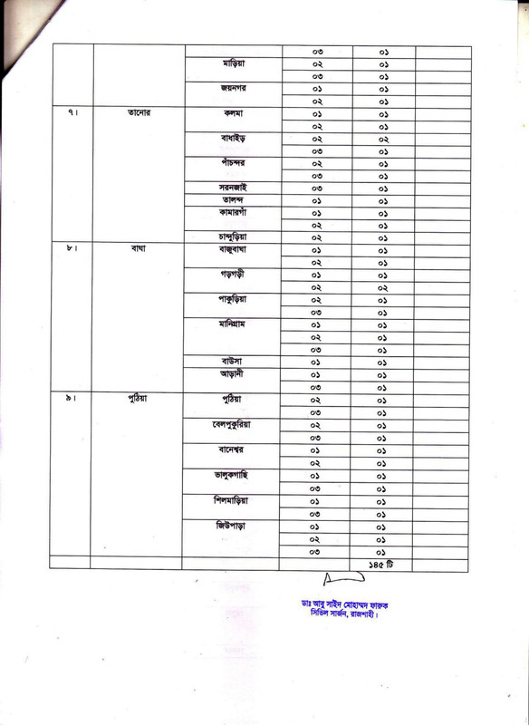 Civil-Surgeon-Office-Rajshahi-Vacancy-List-2024-PDF-3