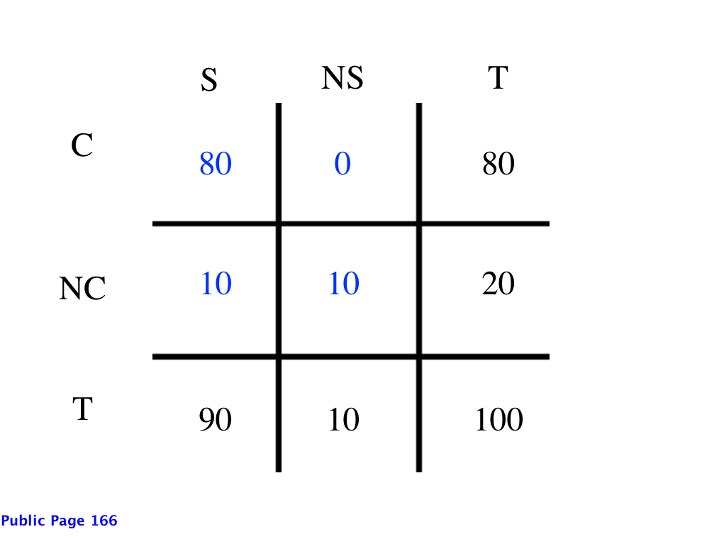 snow_closed_matrix_2