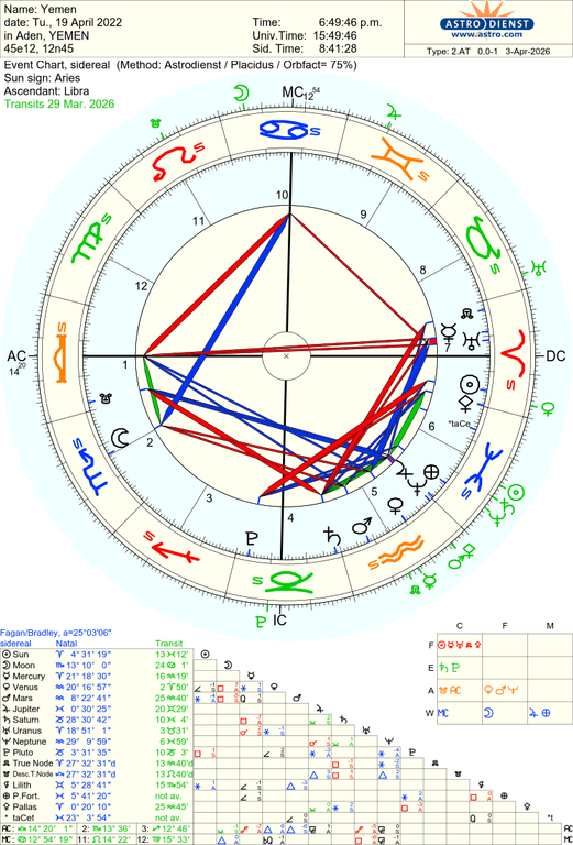 astro 2at yemen 72765 929377