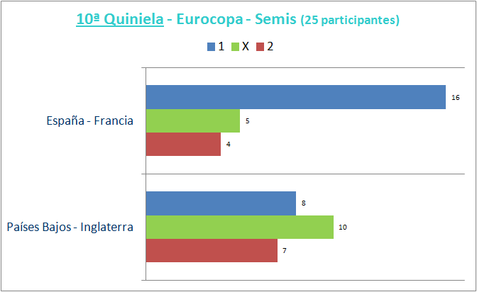 El Juego de la “SUPERCOPA INTERCONTINENTAL” (Eurocopa + Copa América) - Página 22 Gr-fico-Q10