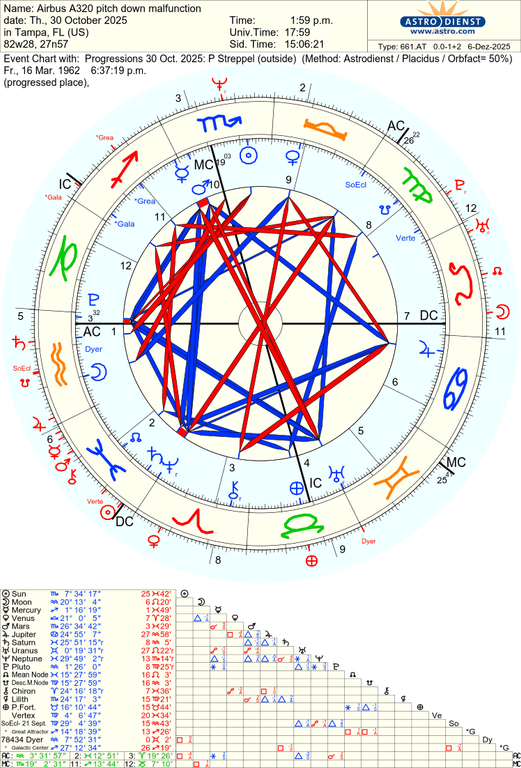astro 661at airbus a320 pitch down malfunction progressions 30 oct 2025 p streppel 13154 2476044