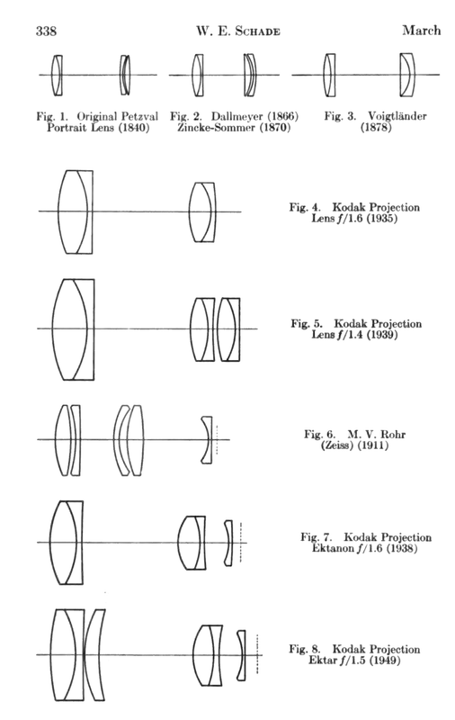 A new f1.5 lens for professional motion projectors (1950)-2