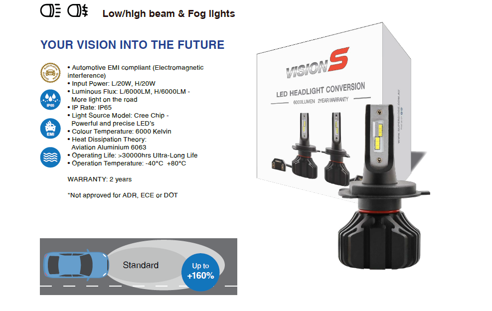 Vision S LED Headlight Kit Superdiode