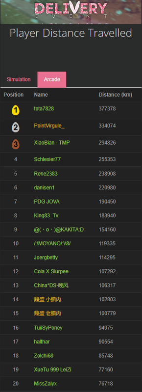 Classement individuel