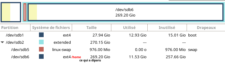 Partitions de bookworm