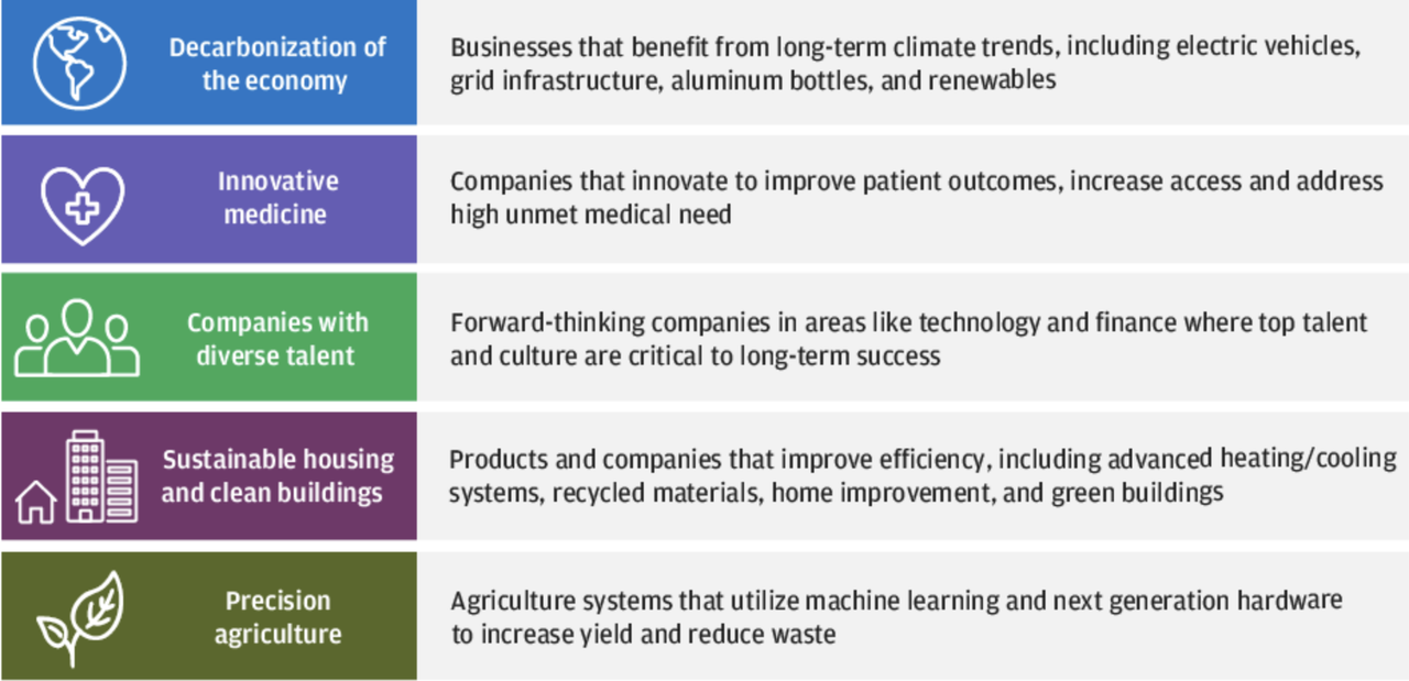 ESG Trends