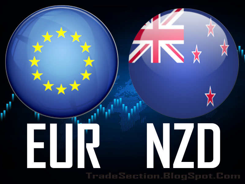 CHART - EURNZD