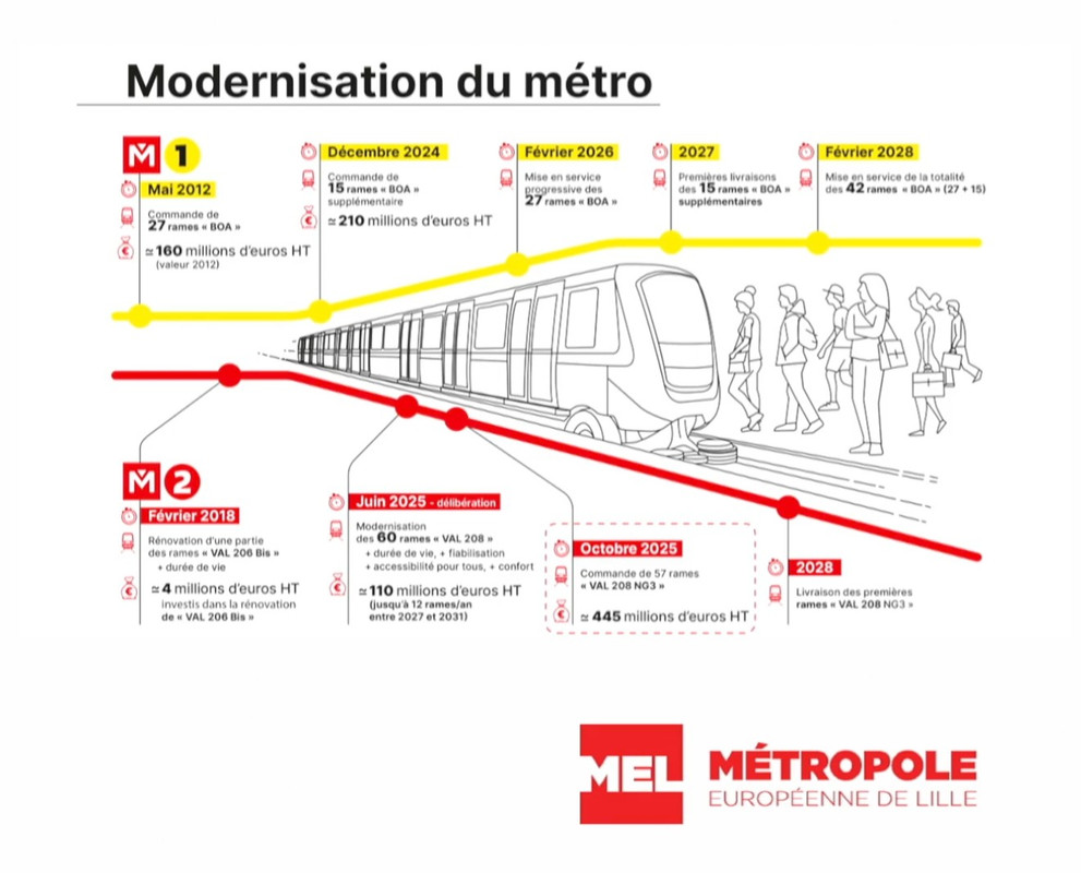 https://i.postimg.cc/8cFZtRbY/Calendrier-Metro-Lille.jpg