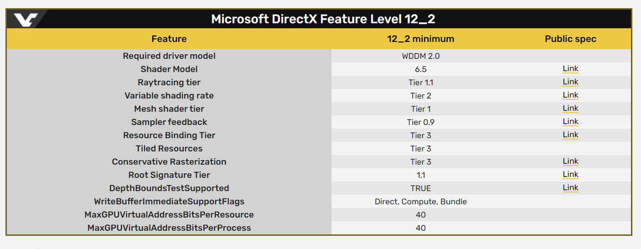 Microsoft introduces DirectX 12 feature level 12_2 - Graphics - News 