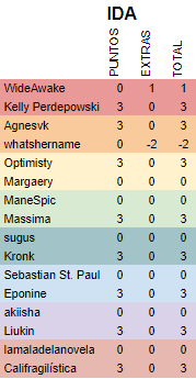 clasificación general 8 ida