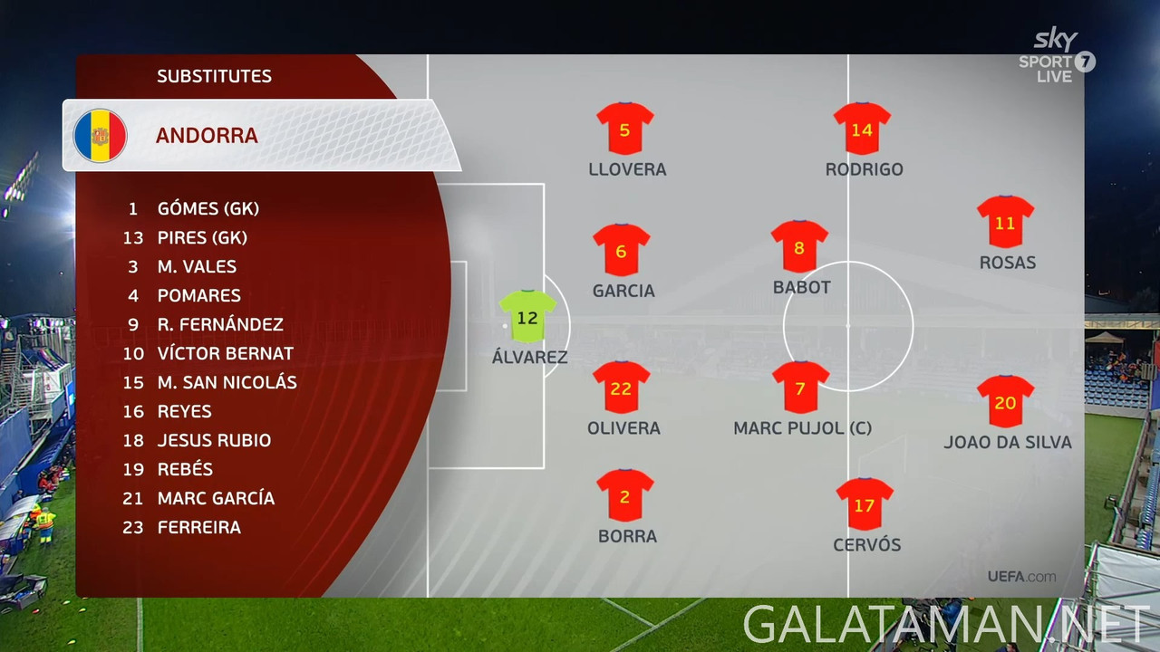 [Image: 20250320-AND-LVA-WCQ-F-EN-1080-mkv-snaps...19-033.jpg]