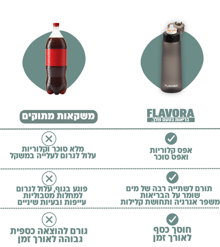 משקאות מתוקים