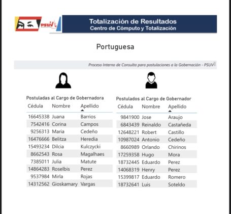 Cabello anunció resultados de postulados para primarias del PSUV a gobernaciones: conozca los precandidatos 79-F410-F1-1-C56-40-BE-BCE6-FB75538-DE9-B1-455x420