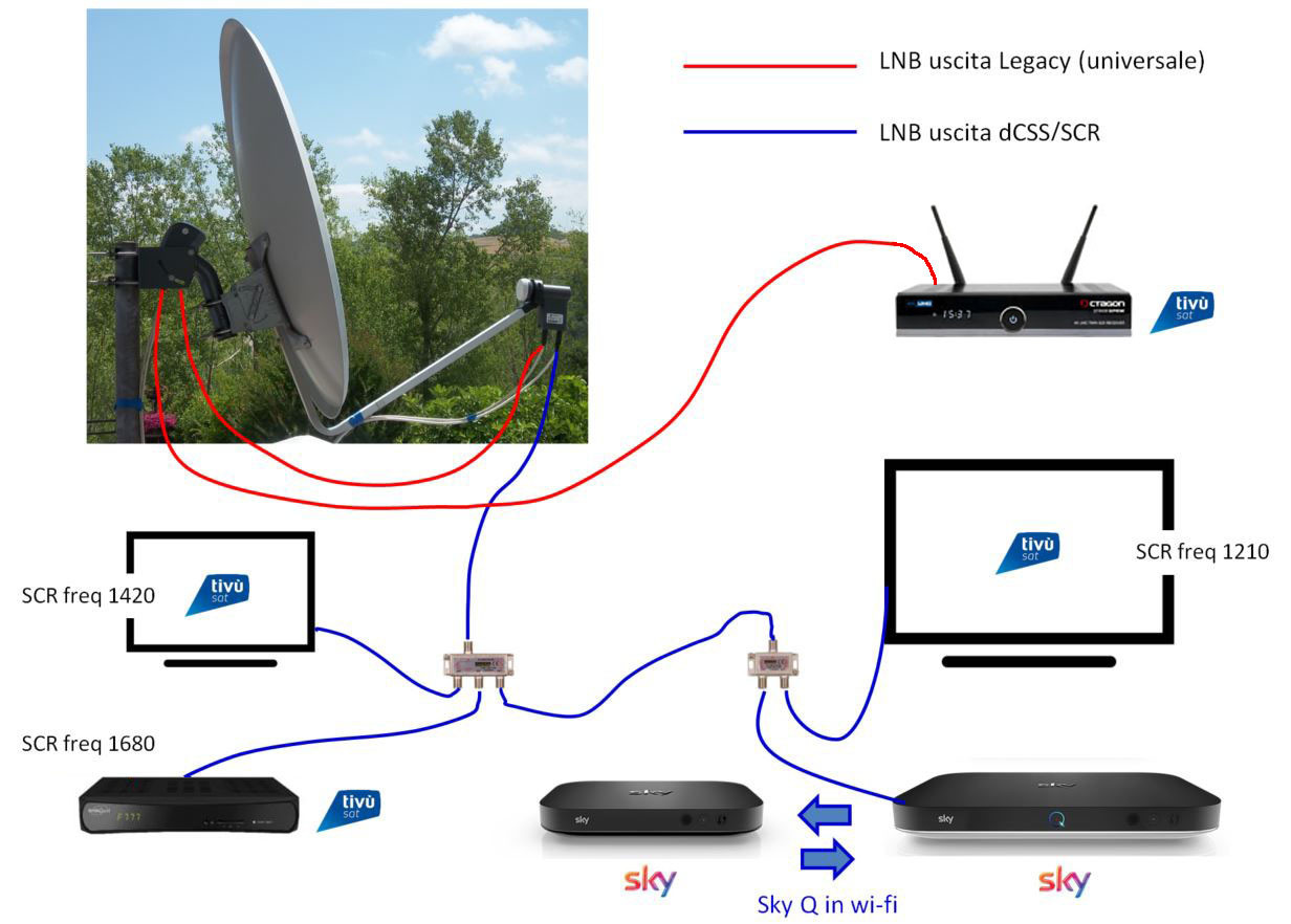 Impianto sat ultimo Octagon