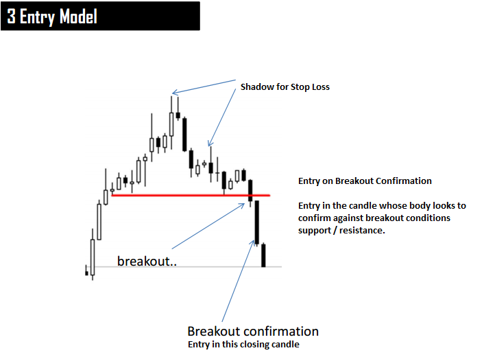 1% CANDLESTICK SYSTEM in Trading Systems_PCS33
