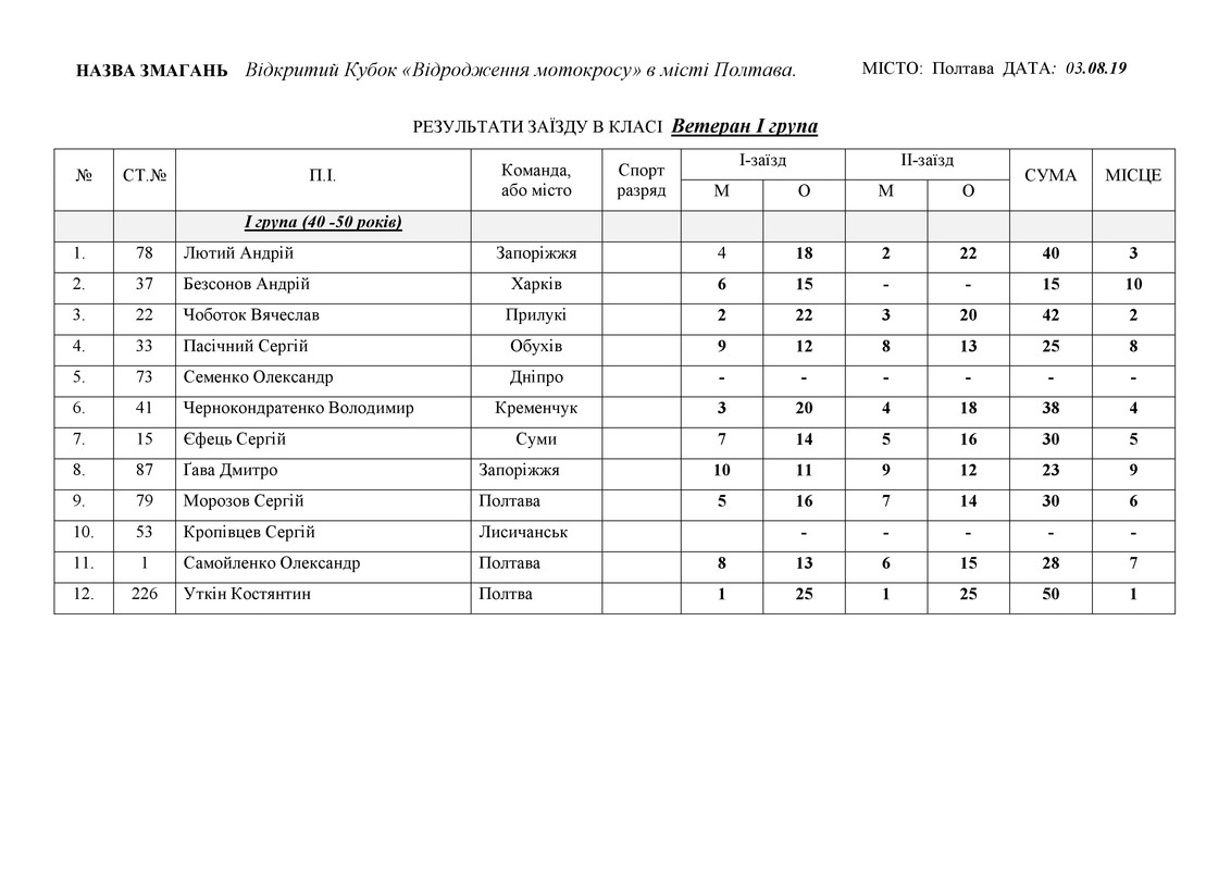 результати 03.08.2019._3