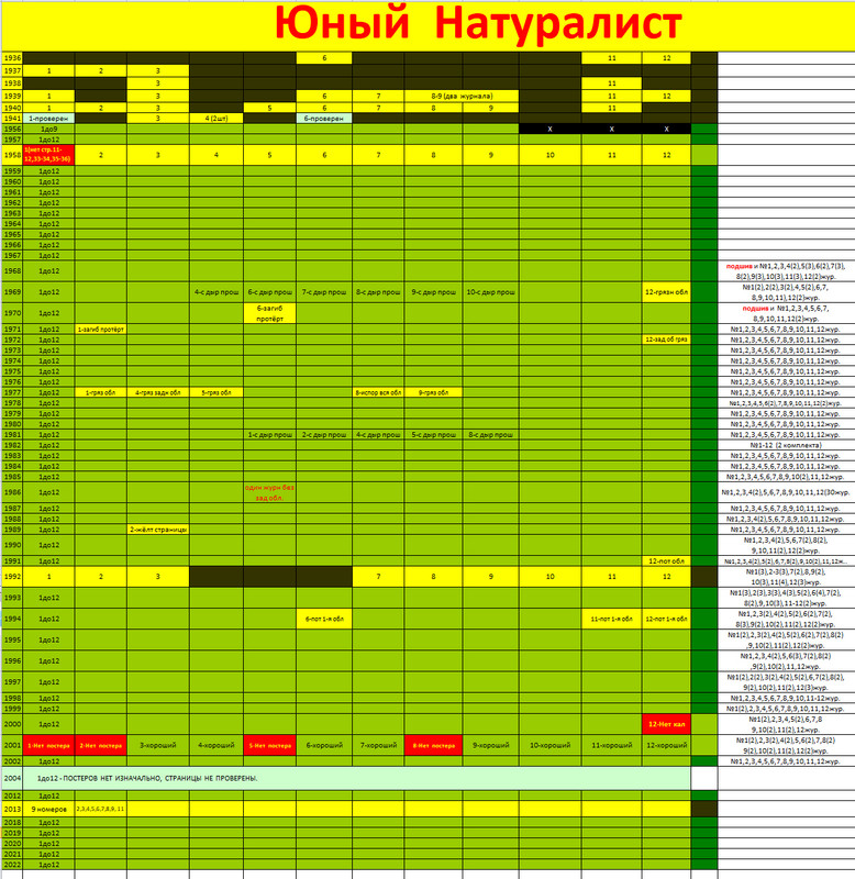 СПИСОК ЖУРНАЛОВ
