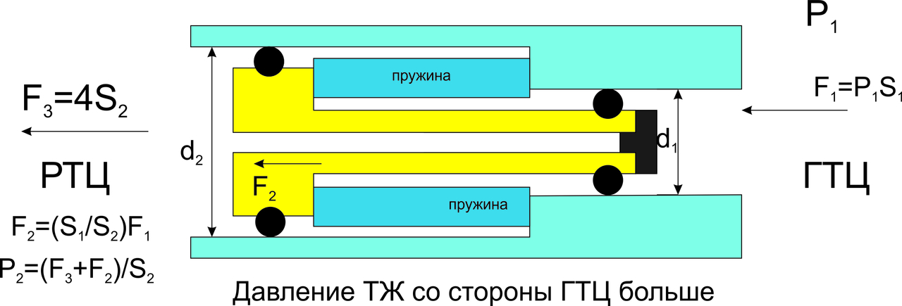 Клапан после запирания