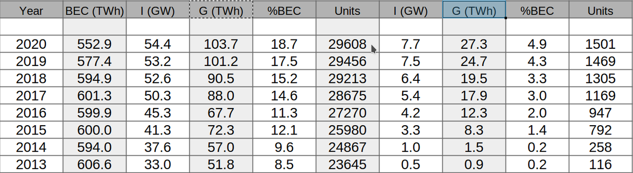 Wind Germany 2013-2020