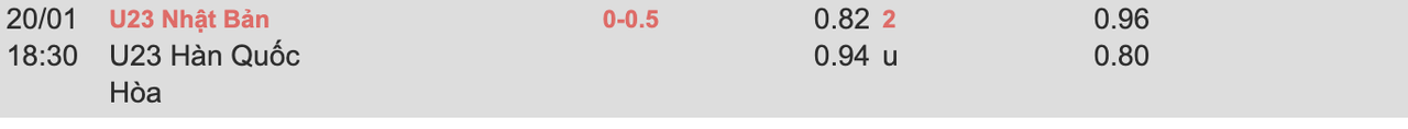 Tỷ lệ kèo U23 Nhật Bản vs U23 Hàn Quốc