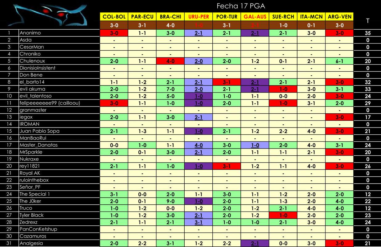 PGA-Fecha-17-1.png