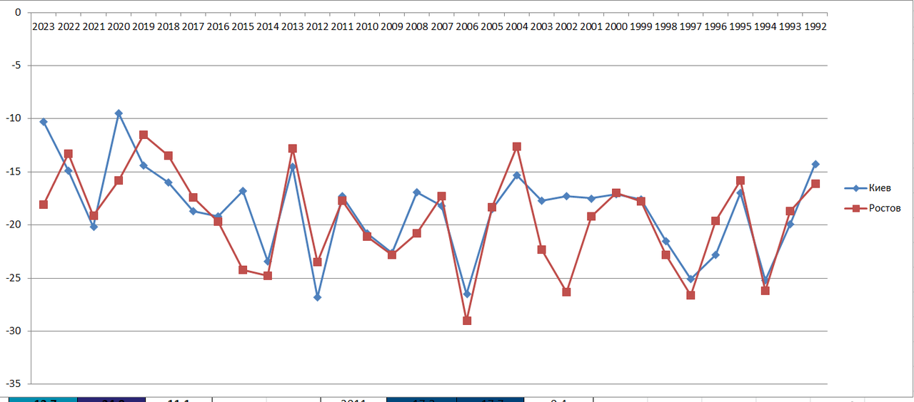 Знімок екрана 2023-02-09 162229