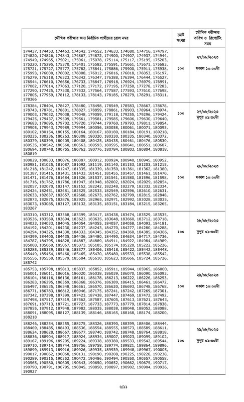 Combined-5-Bank-Officer-Cash-Written-Exam-Result-and-Viva-Schedule-2023-PDF-06