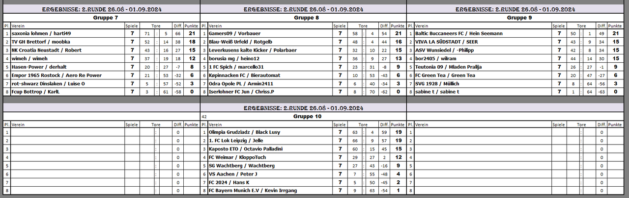 DVSA20R2g7-10 Erg S7