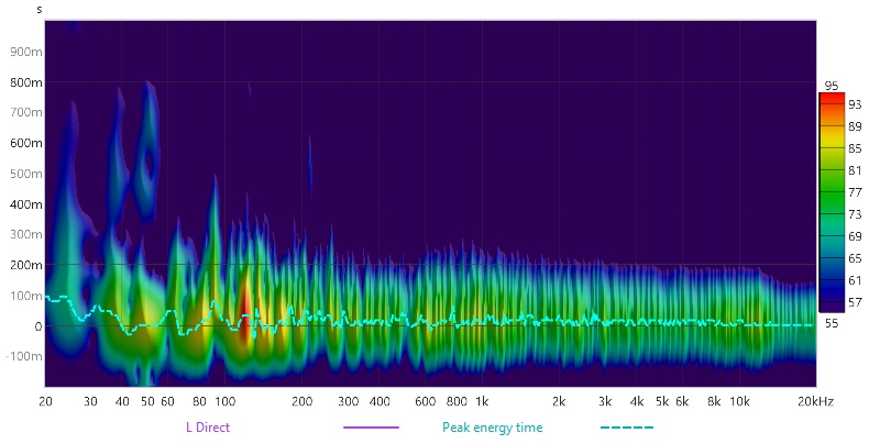 L Spectogram Pure Direct