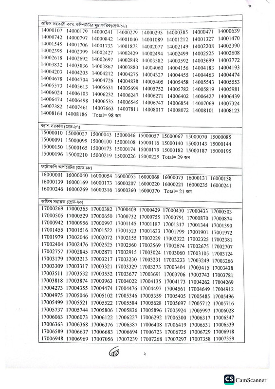 Ministry-of-Land-Written-Exam-Result-2026-PDF-2
