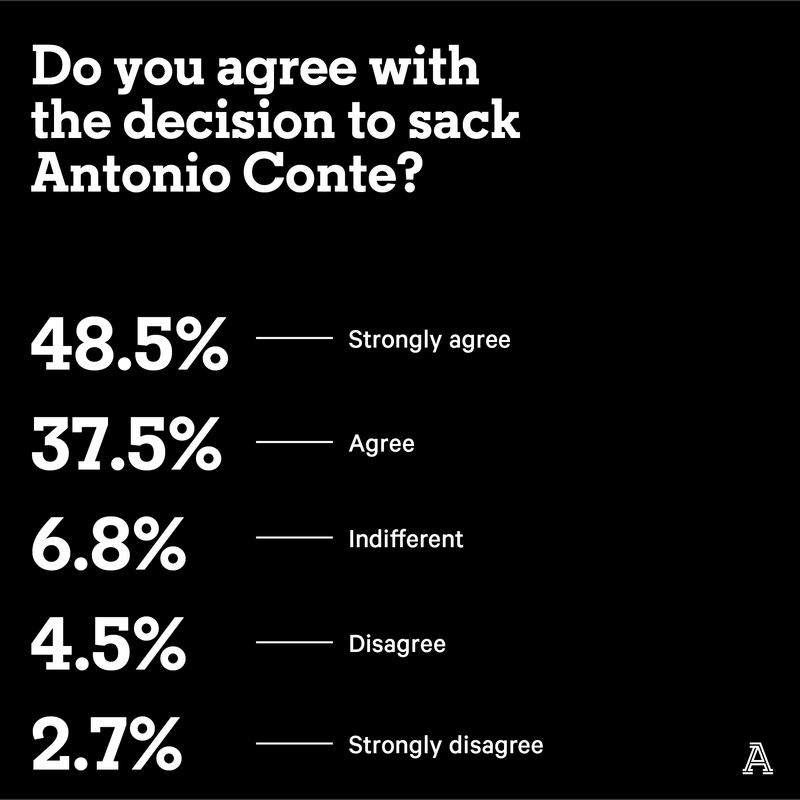 0405-Spurs-Survey5