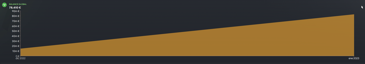 Economía patrocinio