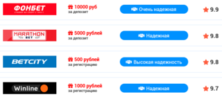 Минимальные ставки на спорт с телефона Минимальные ставки на спорт с телефона