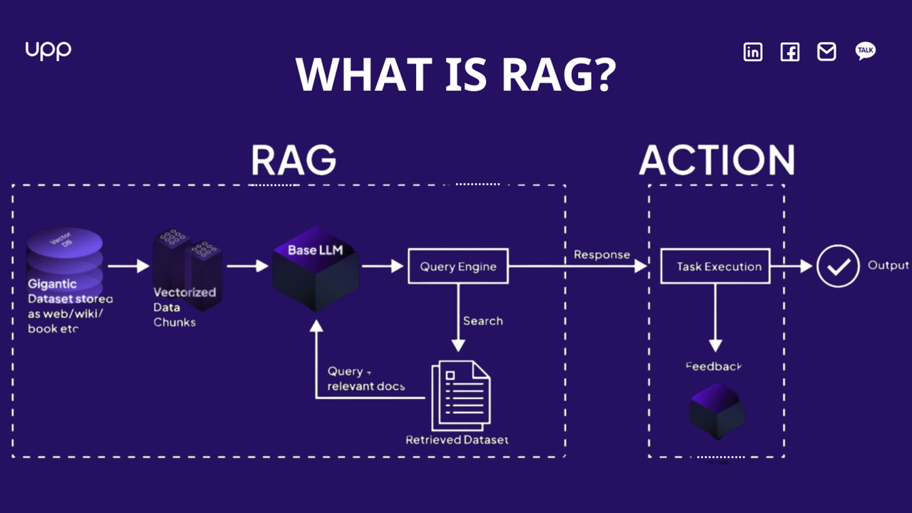 What is RAG?