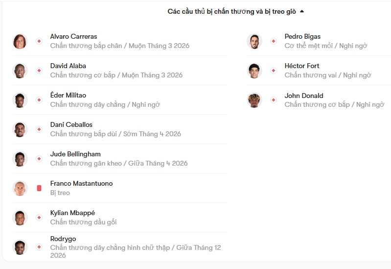 luc luong Real Madrid vs Elche