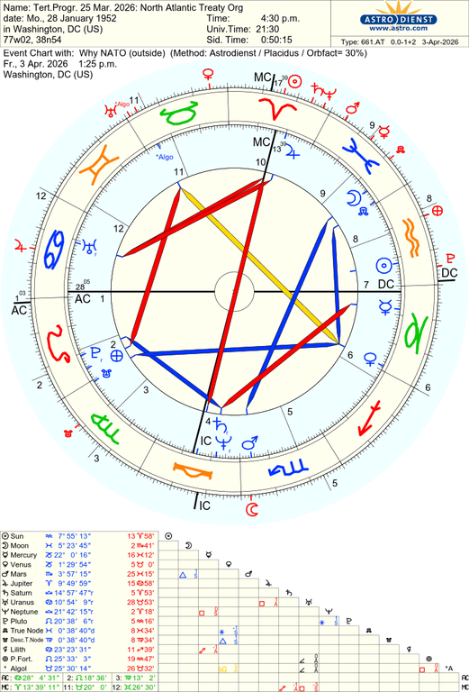 astro 661at tertprogr 25 mar 2026 north atlantic treaty org why nato 63017 2408081