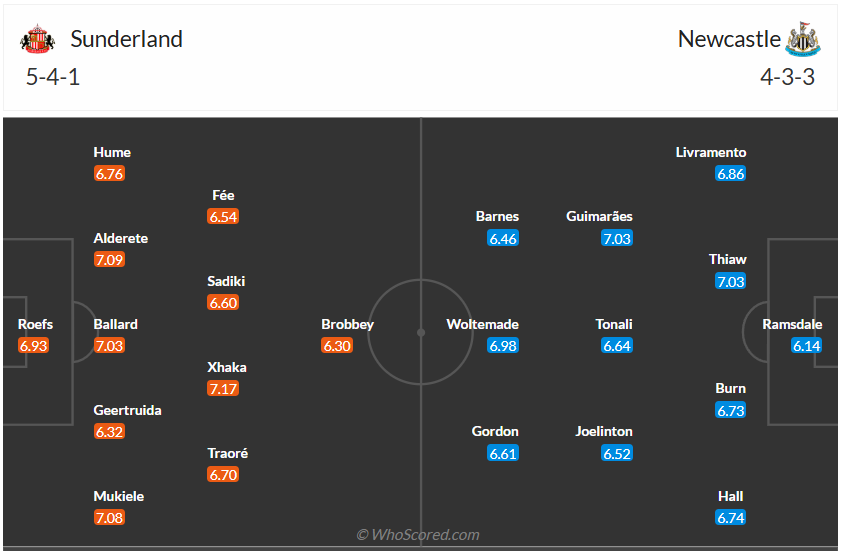Đội hình dự kiến Sunderland vs Newcastle