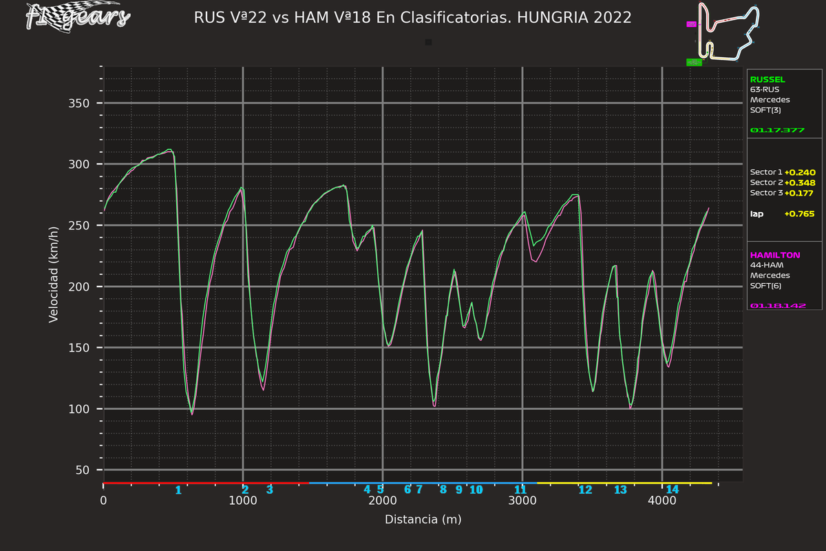 2022_13_Q-RUS Vª22-HAM Vª18_S_tel_sect_curv