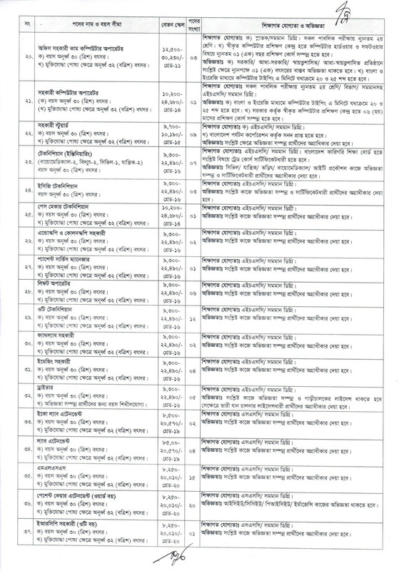 SSH-Job-Circular-2023-PDF-3