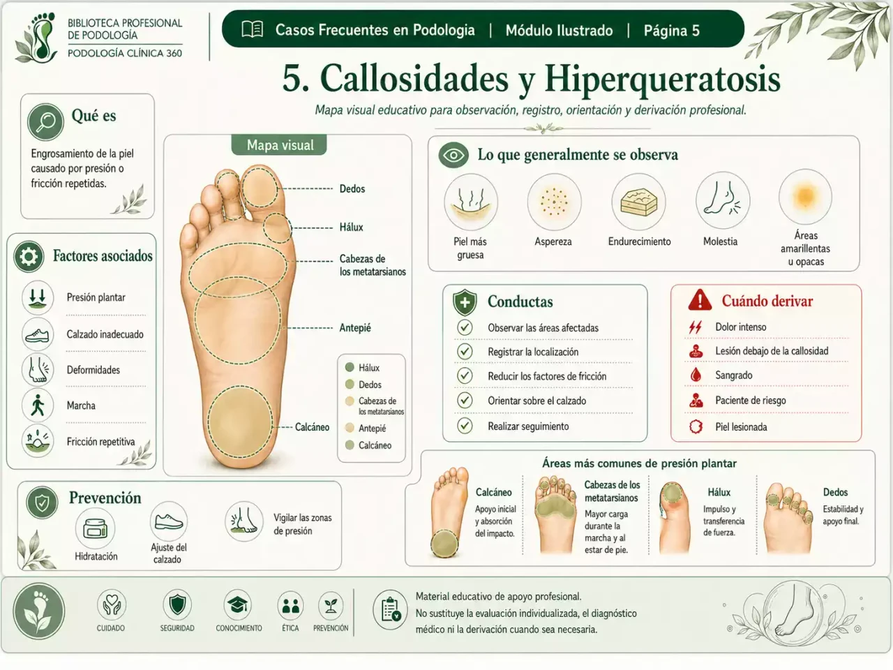 Control de sesiones