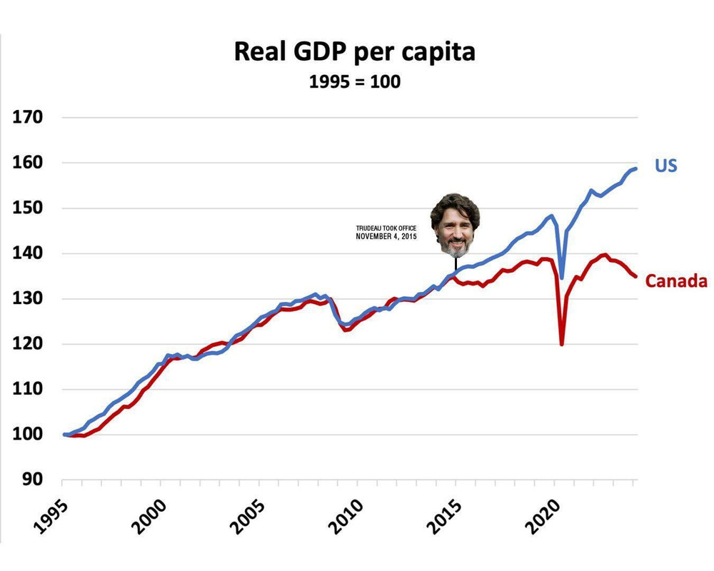 real-gdp-per-capita-in-canada-v0-0ptl8fr2080e1.jpg
