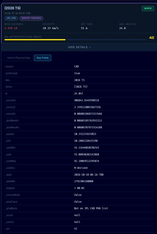 Astrophyzix tracker card for (2026 TS): JPL CAD and Sentry-tracked tags, miss distance 2.359 LD, velocity 10.33 km/s, estimated size 55 m, H 24.0, SAFE status, Astrophyzix Risk Index 42, with the raw CAD fields listed