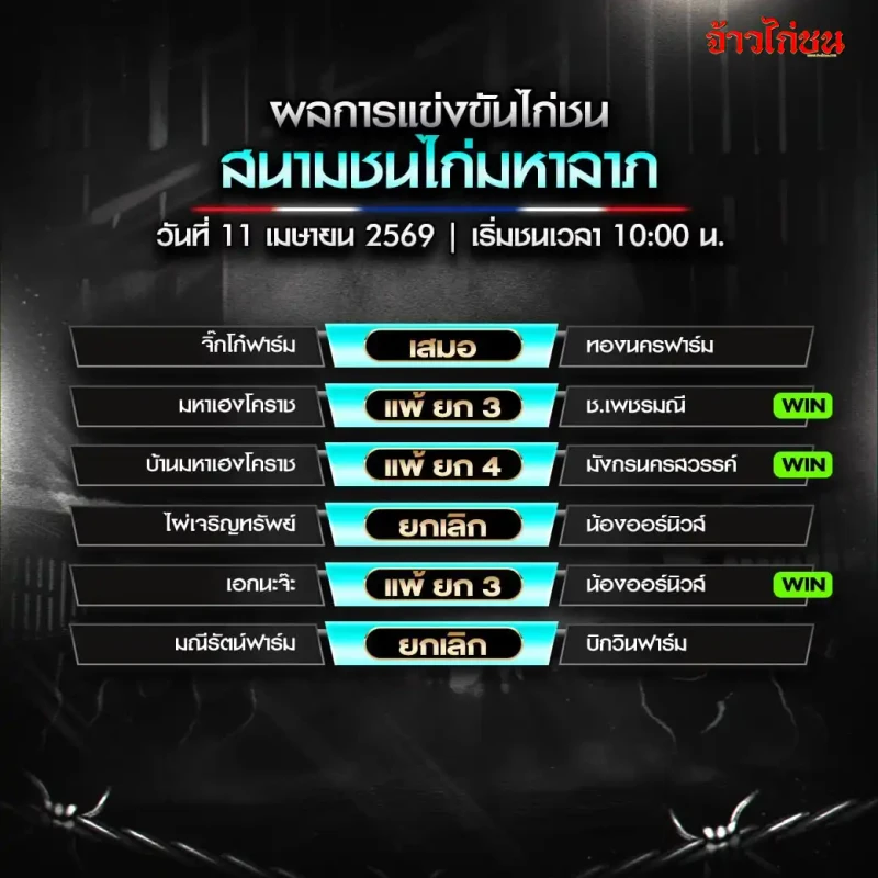 สรุปผลไก่ชน สนามชนไก่มหาลาภ วันที่ 11 เมษายน 2569