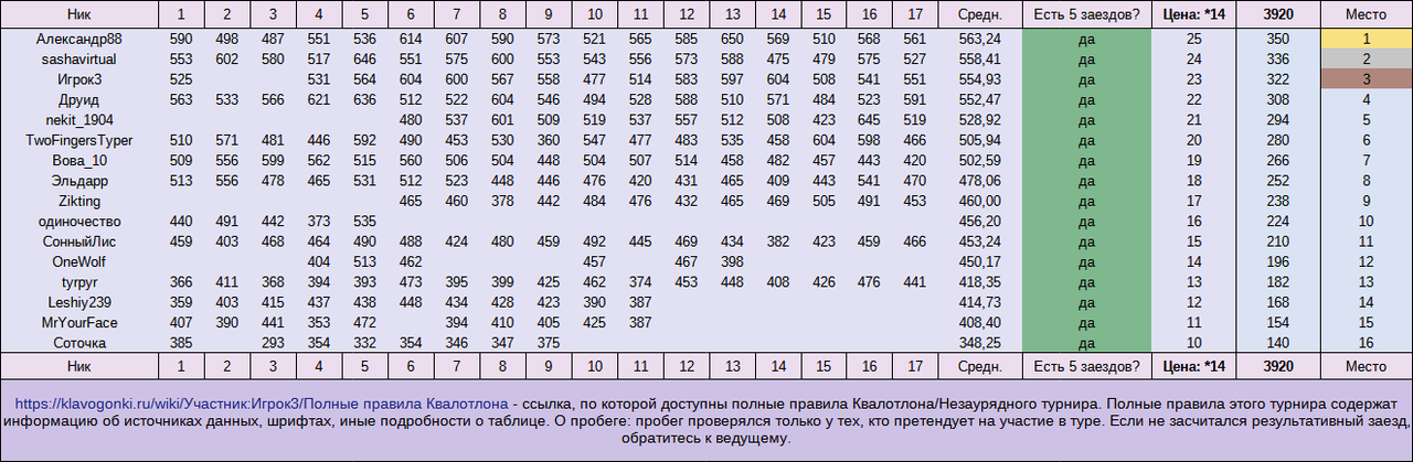 НЗТ№9, общий зачёт, часть 1