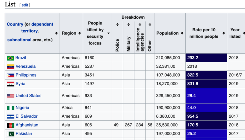 police-killings-country.png