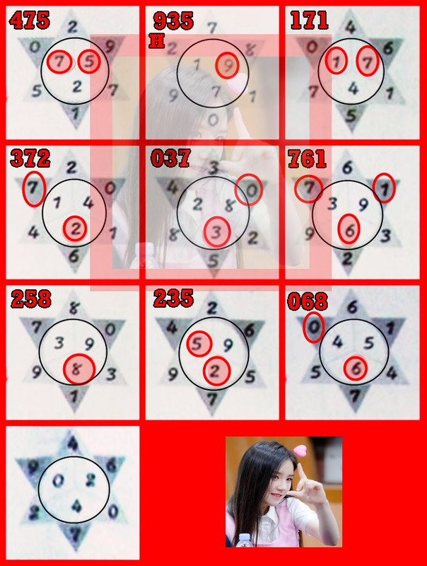 47-ศาลเพียงตา ปากเเดงน้ำตาเทียน