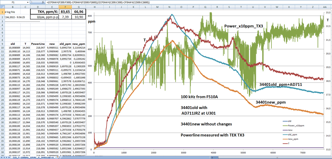 Pic_xx_510_F=100kHz_10VAC_U(T)_34401old AD711_new2