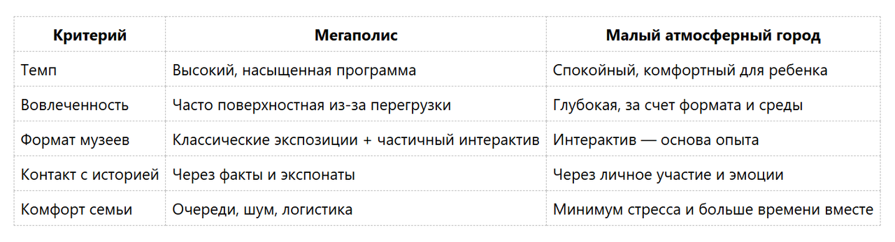 Ключевые отличия форматов отдыха