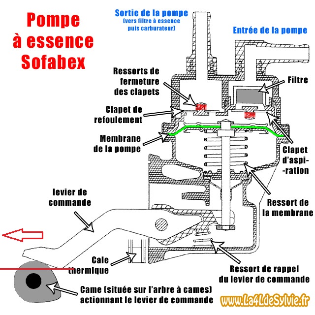 schema-pompe-a-essence