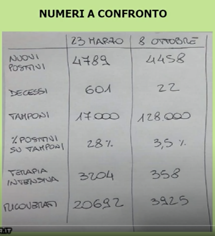 Schermata 2020-10-09 alle 22.28.02